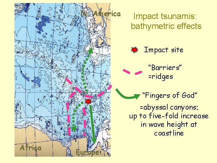 N. America Impact tsunamis: bathymetric effects Impact site “Barriers” =ridges “Fingers of God” =abyssal