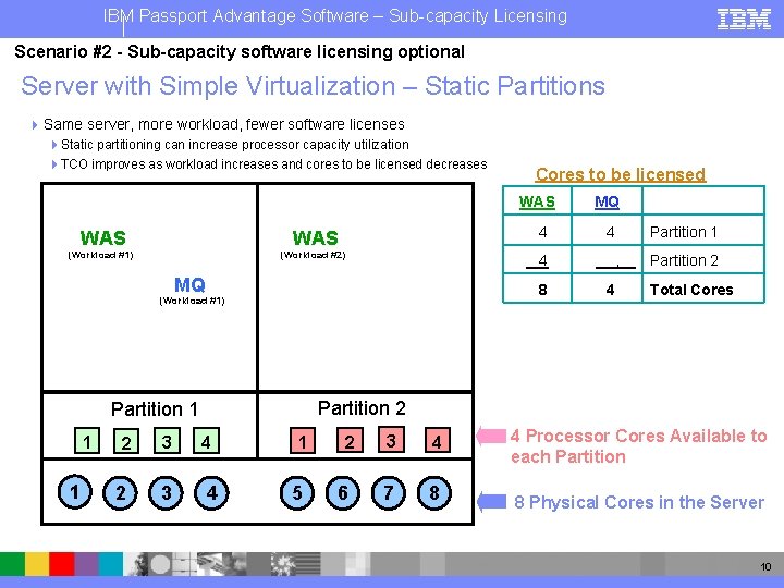 IBM Passport Advantage Software – Sub-capacity Licensing Scenario #2 - Sub-capacity software licensing optional