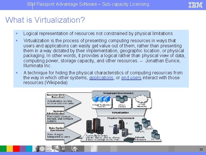 IBM Passport Advantage Software – Sub-capacity Licensing What is Virtualization? § Logical representation of