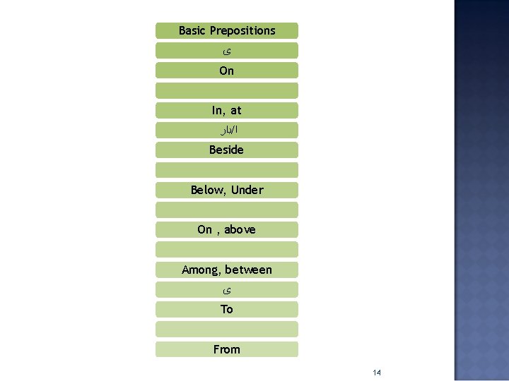 Basic Prepositions ﻯ On In, at ﺑﺍﺭ / ﺍ Beside Below, Under On ,