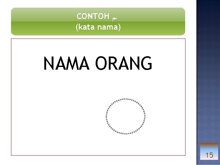 CONTOH ـﻢ (kata nama) NAMA ORANG 15 