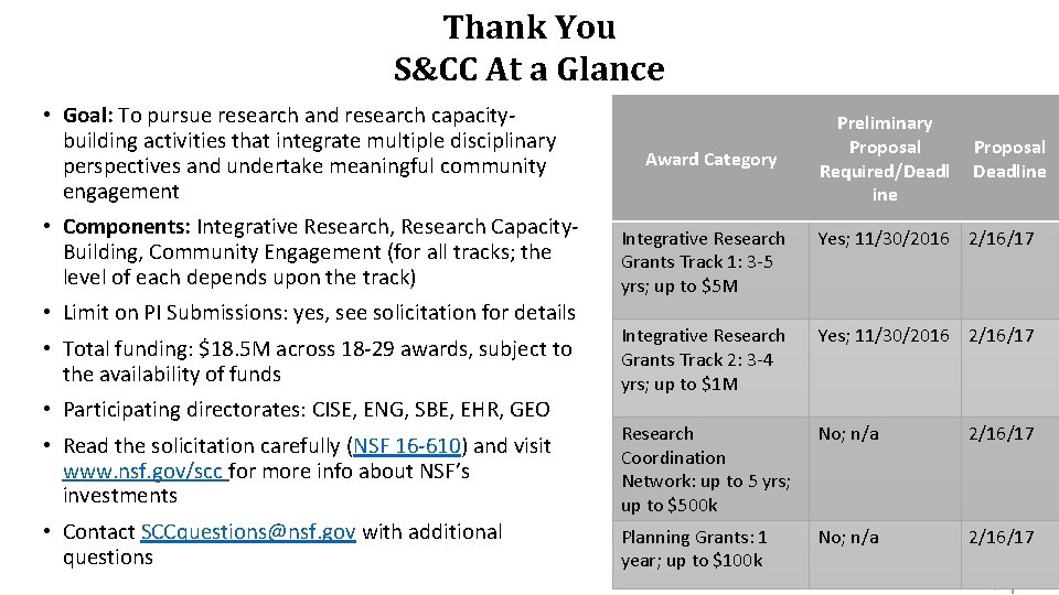 Thank You S&CC At a Glance • Goal: To pursue research and research capacitybuilding