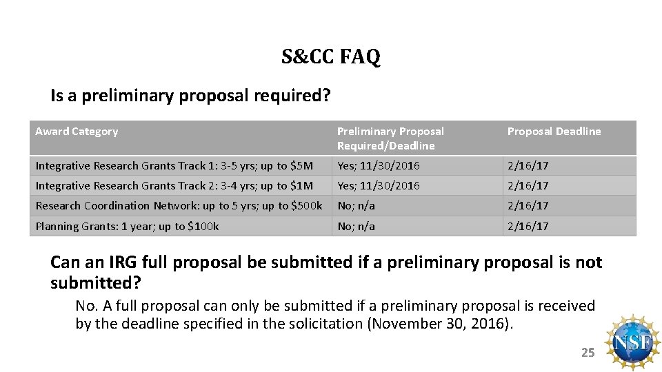 S&CC FAQ Is a preliminary proposal required? Award Category Preliminary Proposal Required/Deadline Proposal Deadline