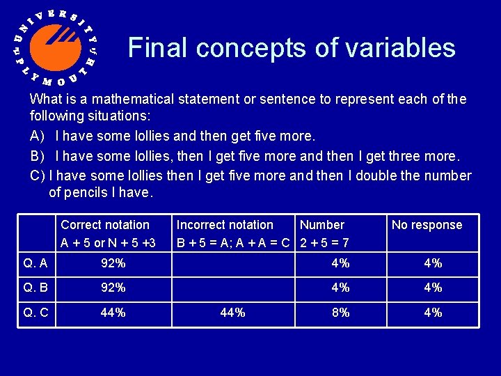 Final concepts of variables What is a mathematical statement or sentence to represent each