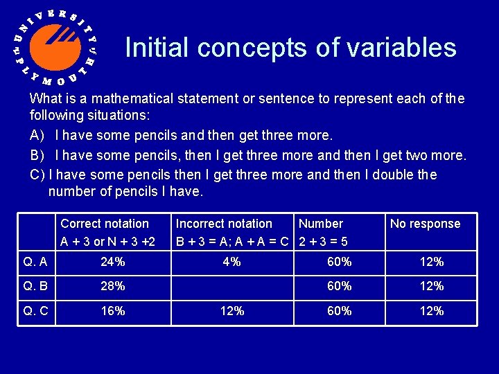 Initial concepts of variables What is a mathematical statement or sentence to represent each