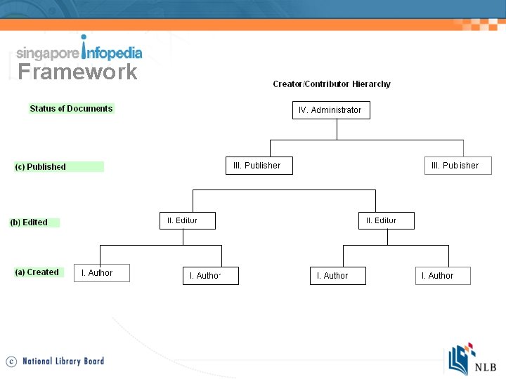 Framework 