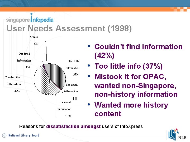 User Needs Assessment (1998) Others • Couldn’t find information 6% Out dated information 1%