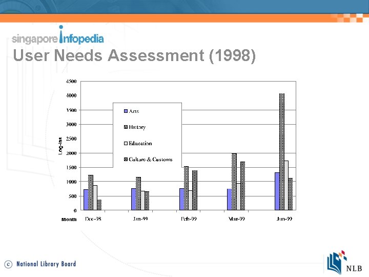 User Needs Assessment (1998) 