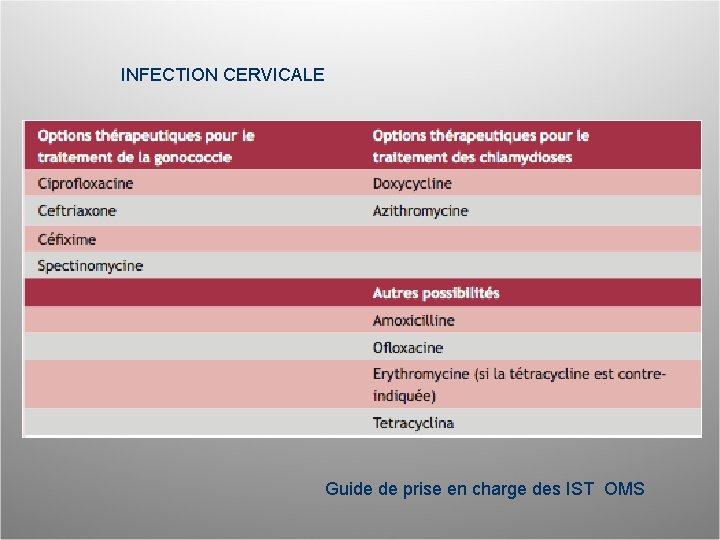 INFECTION CERVICALE Guide de prise en charge des IST OMS 