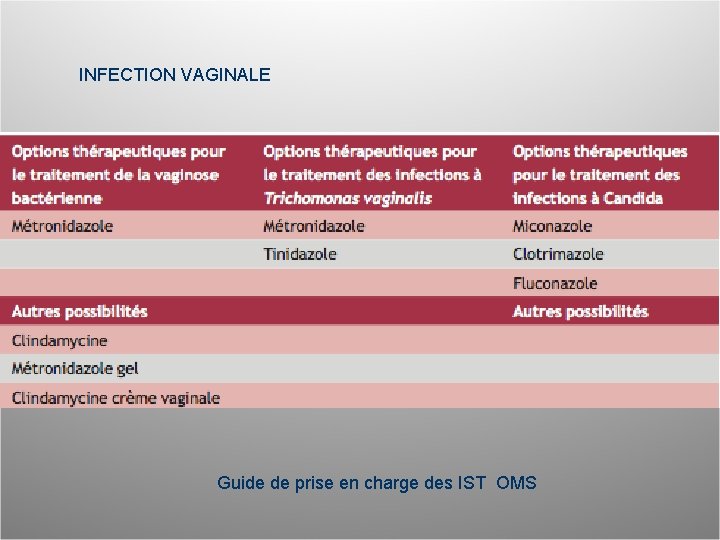 INFECTION VAGINALE Guide de prise en charge des IST OMS 