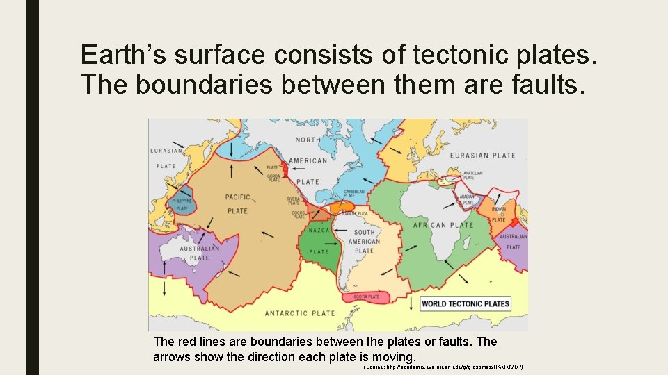 Earth’s surface consists of tectonic plates. The boundaries between them are faults. The red