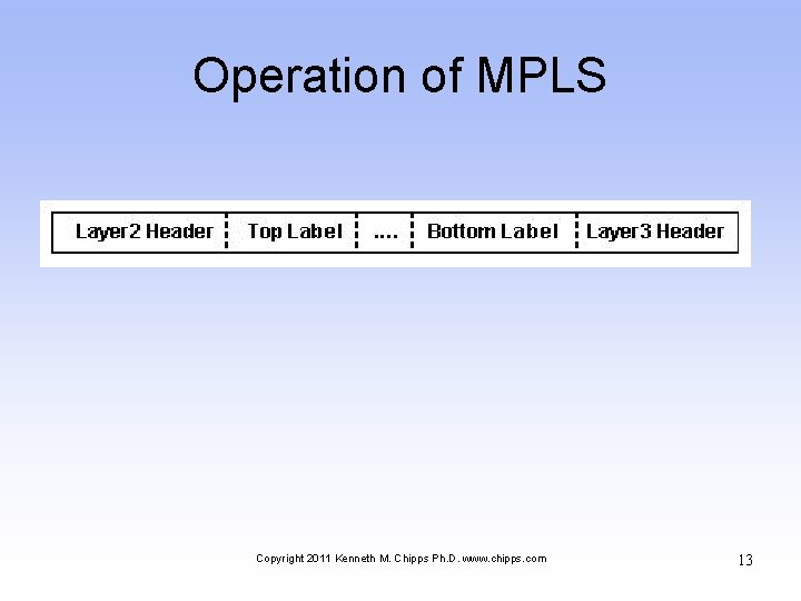 Operation of MPLS Copyright 2011 Kenneth M. Chipps Ph. D. www. chipps. com 13