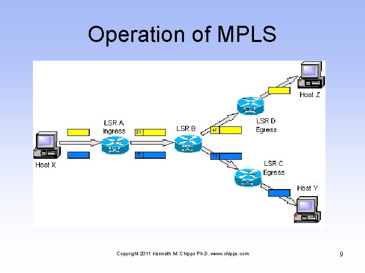 Operation of MPLS Copyright 2011 Kenneth M. Chipps Ph. D. www. chipps. com 9