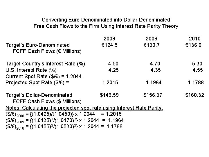 Converting Euro-Denominated into Dollar-Denominated Free Cash Flows to the Firm Using Interest Rate Parity