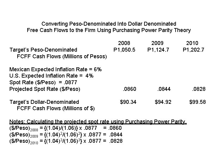 Converting Peso-Denominated Into Dollar Denominated Free Cash Flows to the Firm Using Purchasing Power