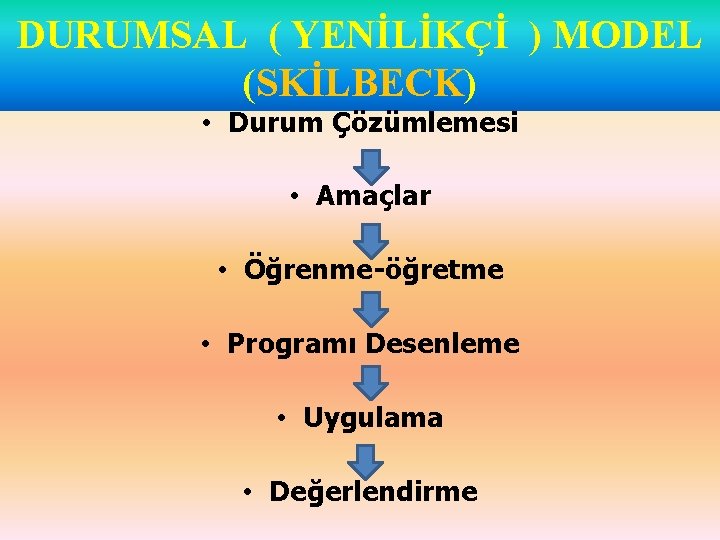 DURUMSAL ( YENİLİKÇİ ) MODEL (SKİLBECK) • Durum Çözümlemesi • Amaçlar • Öğrenme-öğretme •