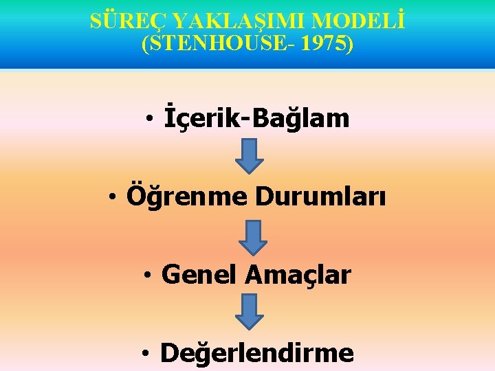 SÜREÇ YAKLAŞIMI MODELİ (STENHOUSE- 1975) • İçerik-Bağlam • Öğrenme Durumları • Genel Amaçlar •