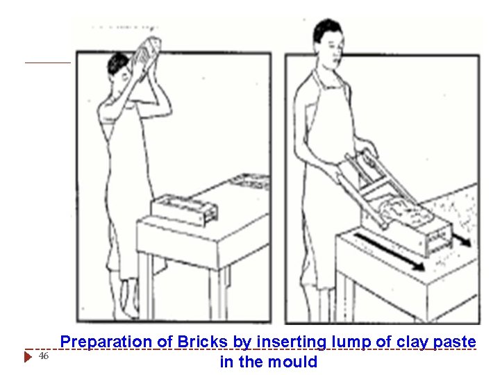 46 Preparation of Bricks by inserting lump of clay paste in the mould 