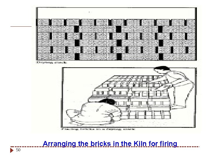 50 Arranging the bricks in the Kiln for firing 