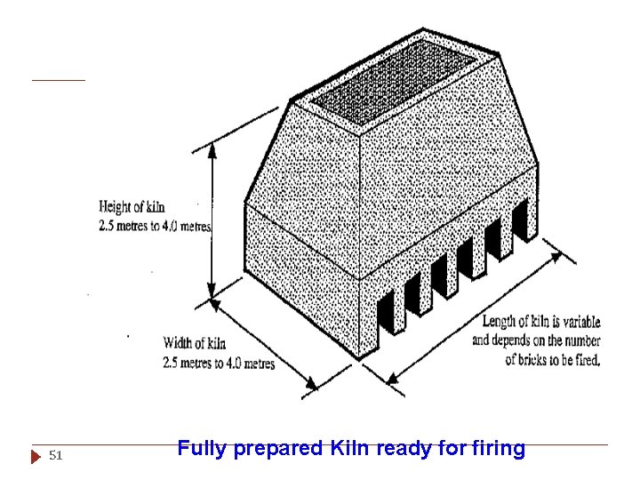 51 Fully prepared Kiln ready for firing 