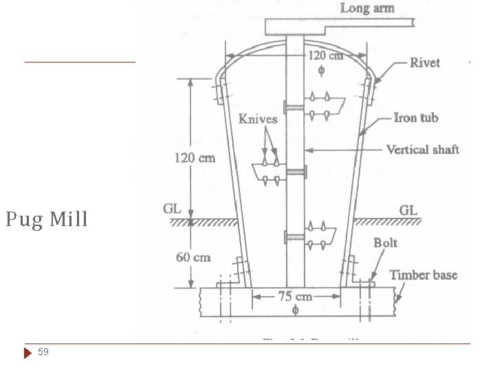 Pug Mill 59 