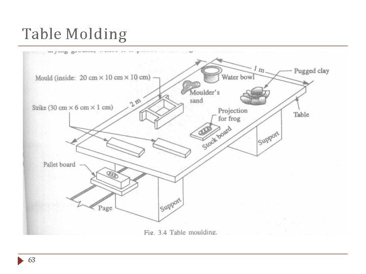 Table Molding 63 
