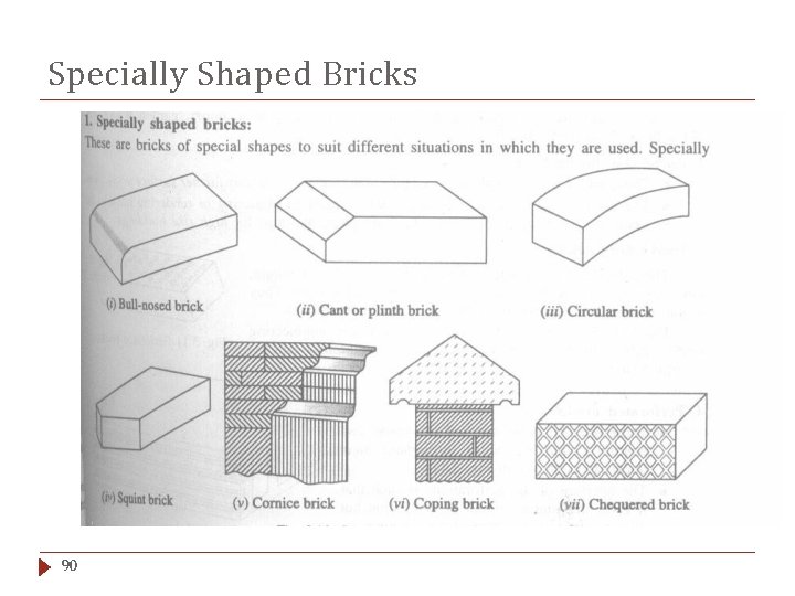 Specially Shaped Bricks 90 