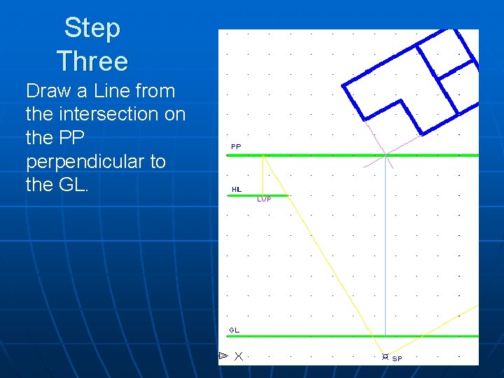 Step Three Draw a Line from the intersection on the PP perpendicular to the