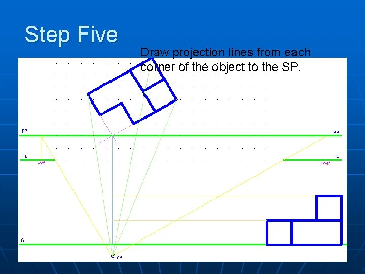 Step Five Draw projection lines from each corner of the object to the SP.