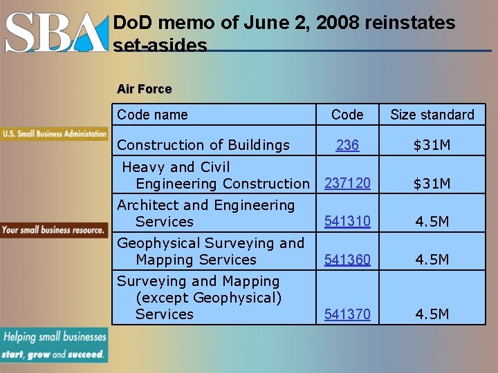 Do. D memo of June 2, 2008 reinstates set-asides Air Force Code name Code