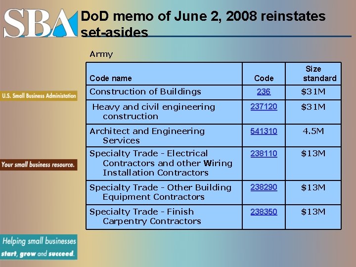 Do. D memo of June 2, 2008 reinstates set-asides Army Code name Construction of