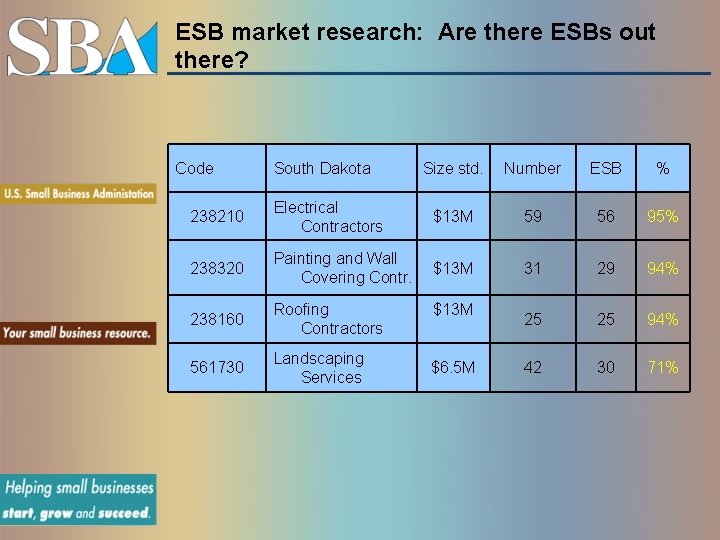ESB market research: Are there ESBs out there? Code South Dakota Size std. Number