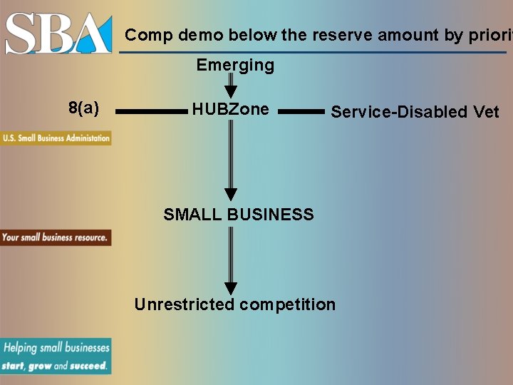 Comp demo below the reserve amount by priorit Emerging 8(a) HUBZone Service-Disabled Vet SMALL