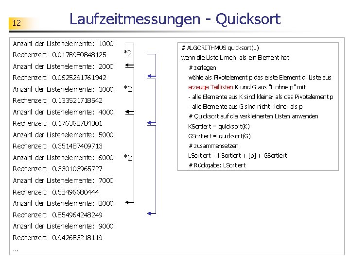 12 Laufzeitmessungen - Quicksort Anzahl der Listenelemente: 1000 Rechenzeit: 0. 0178980848125 *2 # ALGORITHMUS