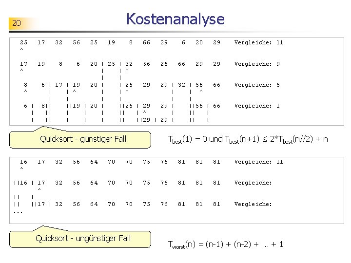 Kostenanalyse 20 25 ^ 17 32 56 17 ^ 19 8 6 8 ^