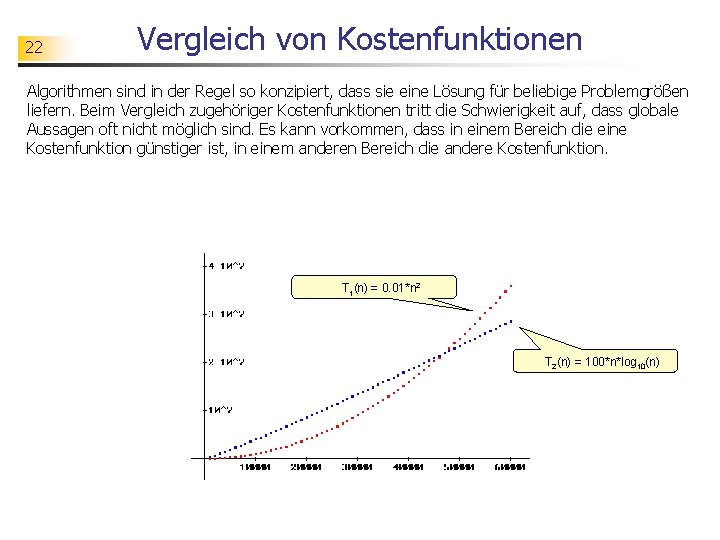 22 Vergleich von Kostenfunktionen Algorithmen sind in der Regel so konzipiert, dass sie eine