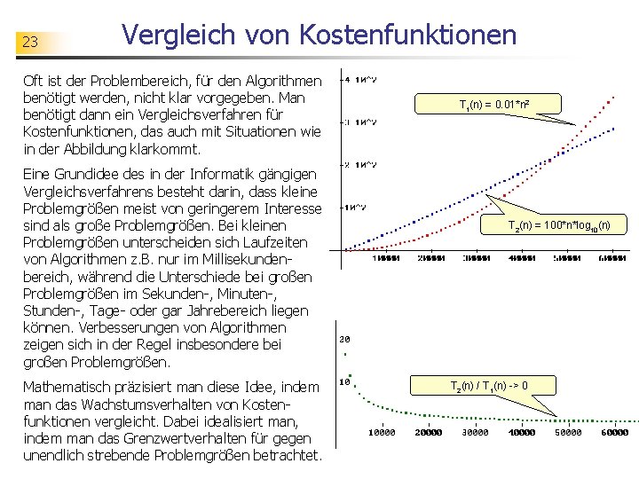 23 Vergleich von Kostenfunktionen Oft ist der Problembereich, für den Algorithmen benötigt werden, nicht