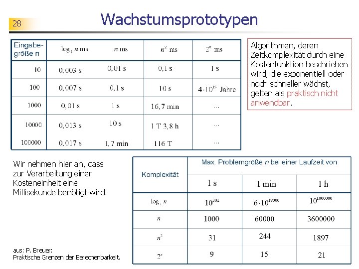 28 Wachstumsprototypen Algorithmen, deren Zeitkomplexität durch eine Kostenfunktion beschrieben wird, die exponentiell oder noch