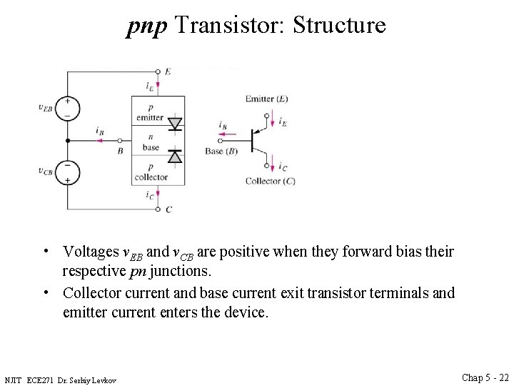 pnp Transistor: Structure • Voltages v. EB and v. CB are positive when they