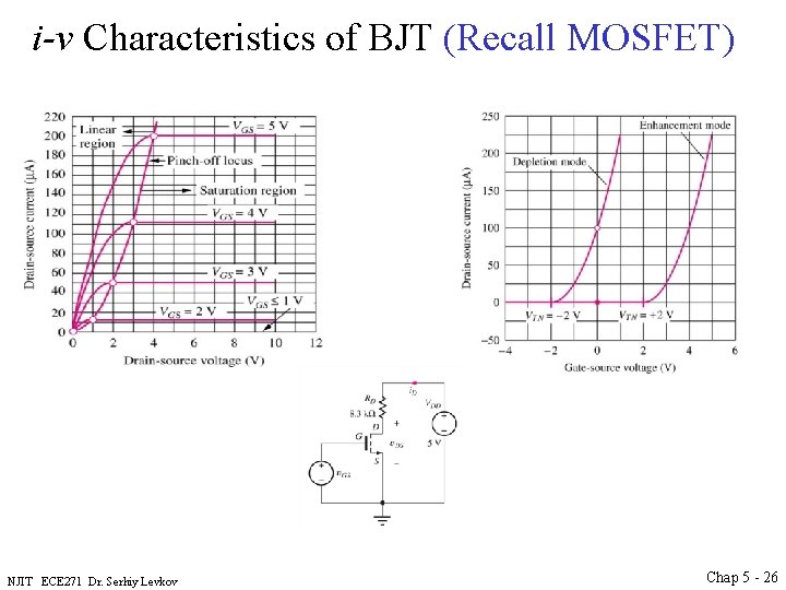 i-v Characteristics of BJT (Recall MOSFET) NJIT ECE 271 Dr. Serhiy Levkov Chap 5