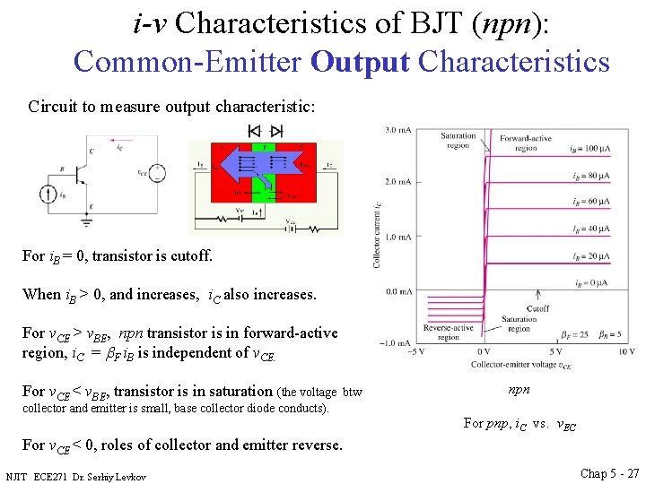 i-v Characteristics of BJT (npn): Common-Emitter Output Characteristics Circuit to measure output characteristic: For