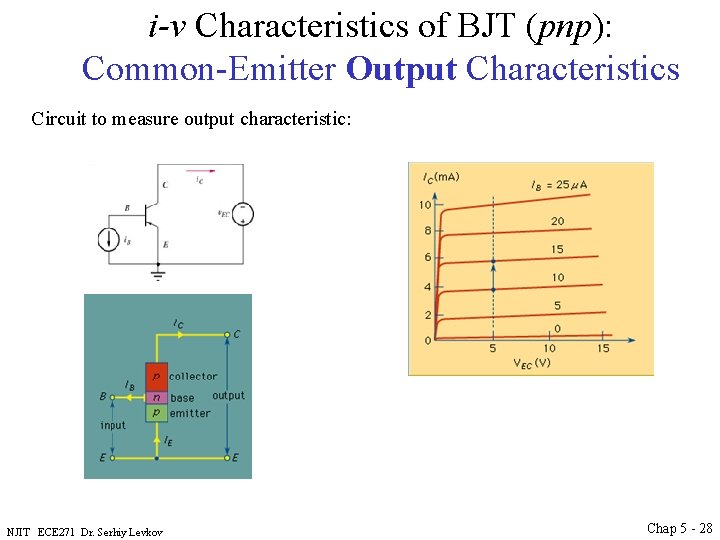 i-v Characteristics of BJT (pnp): Common-Emitter Output Characteristics Circuit to measure output characteristic: NJIT