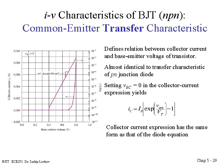 i-v Characteristics of BJT (npn): Common-Emitter Transfer Characteristic Defines relation between collector current and