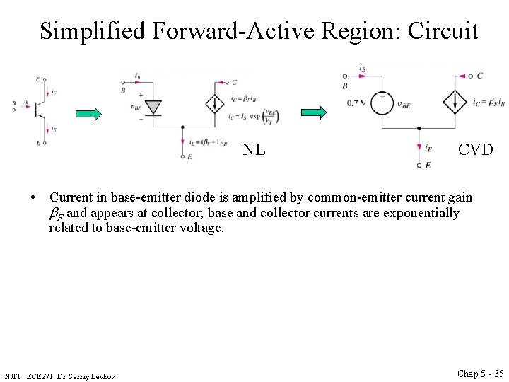 Simplified Forward-Active Region: Circuit NL CVD • Current in base-emitter diode is amplified by