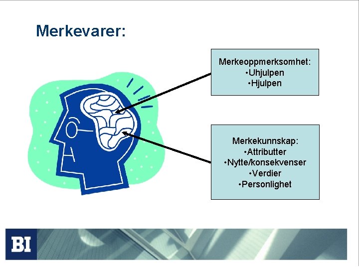 Merkevarer: Merkeoppmerksomhet: • Uhjulpen • Hjulpen Merkekunnskap: • Attributter • Nytte/konsekvenser • Verdier •