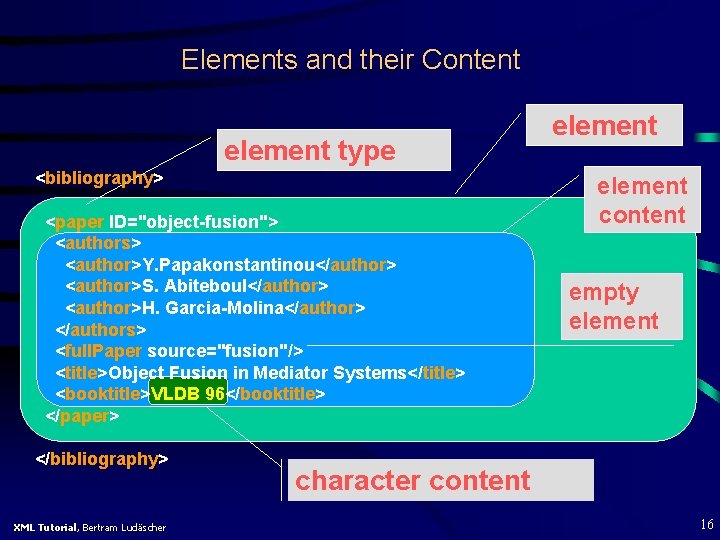 Elements and their Content element type <bibliography> <paper ID="object-fusion"> <authors> <author>Y. Papakonstantinou</author> <author>S. Abiteboul</author>