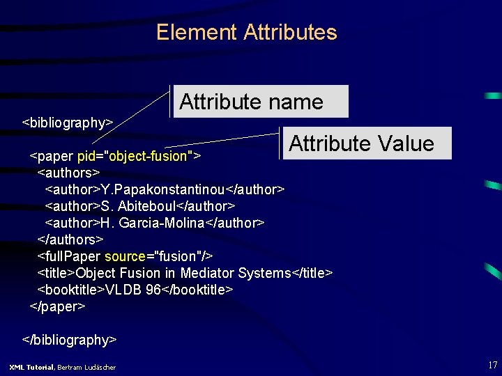 Element Attributes Attribute name <bibliography> Attribute Value <paper pid="object-fusion"> <authors> <author>Y. Papakonstantinou</author> <author>S. Abiteboul</author>