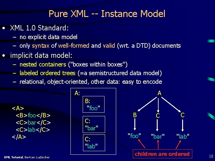  Pure XML -- Instance Model • XML 1. 0 Standard: – no explicit