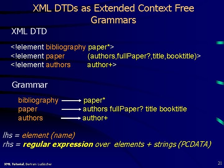 XML DTDs as Extended Context Free Grammars XML DTD <!element bibliography paper*> <!element paper