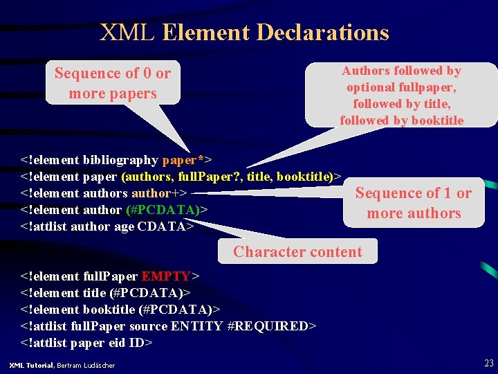 XML Element Declarations Authors followed by optional fullpaper, followed by title, followed by booktitle